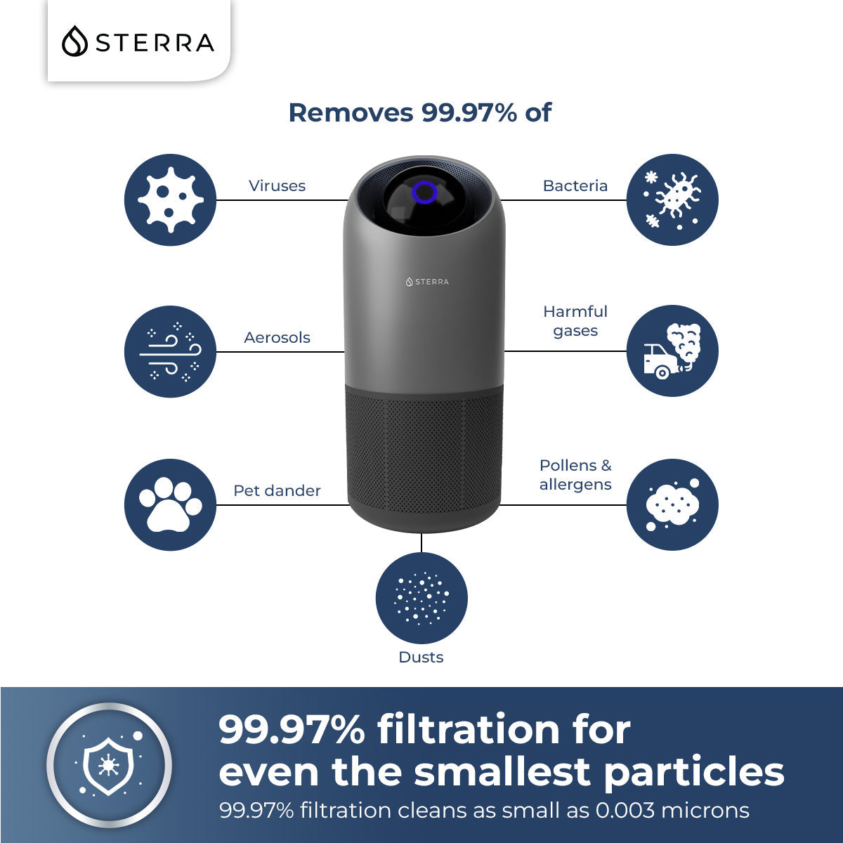 2 Sterra Moon™ Air Purifier With 4 Free Filters